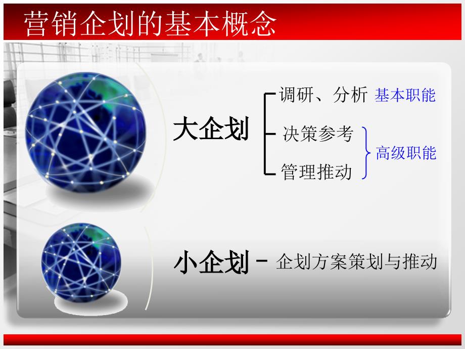 保险公司营销企划工作操作手册.ppt1_第4页