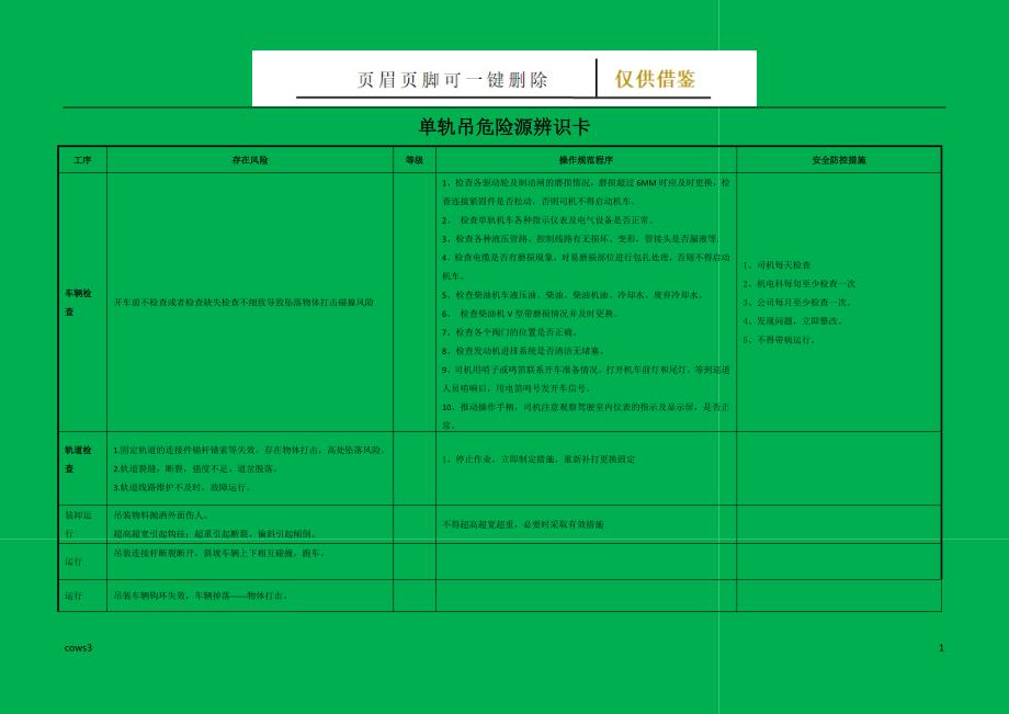 单轨吊风险辨识【古柏特选】_第1页