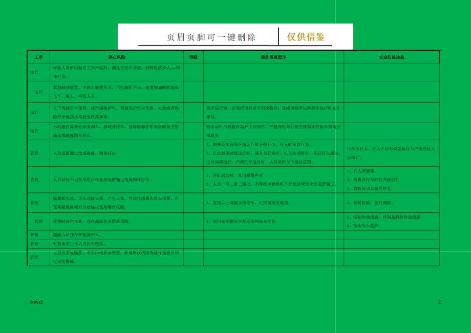 单轨吊风险辨识【古柏特选】_第2页