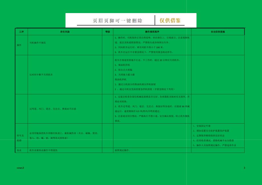 单轨吊风险辨识【古柏特选】_第3页