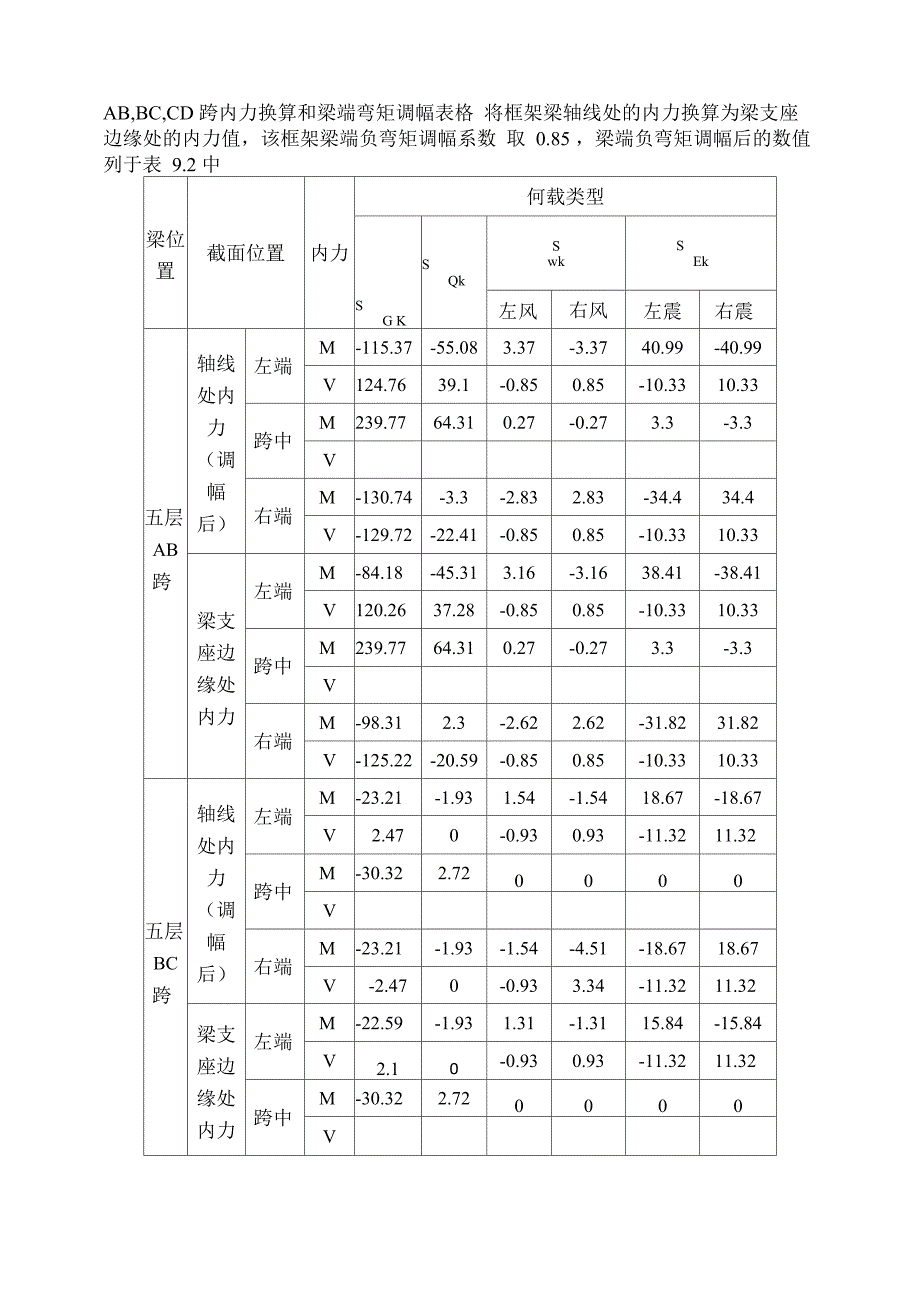 三跨ABBCCD内力换算_第1页