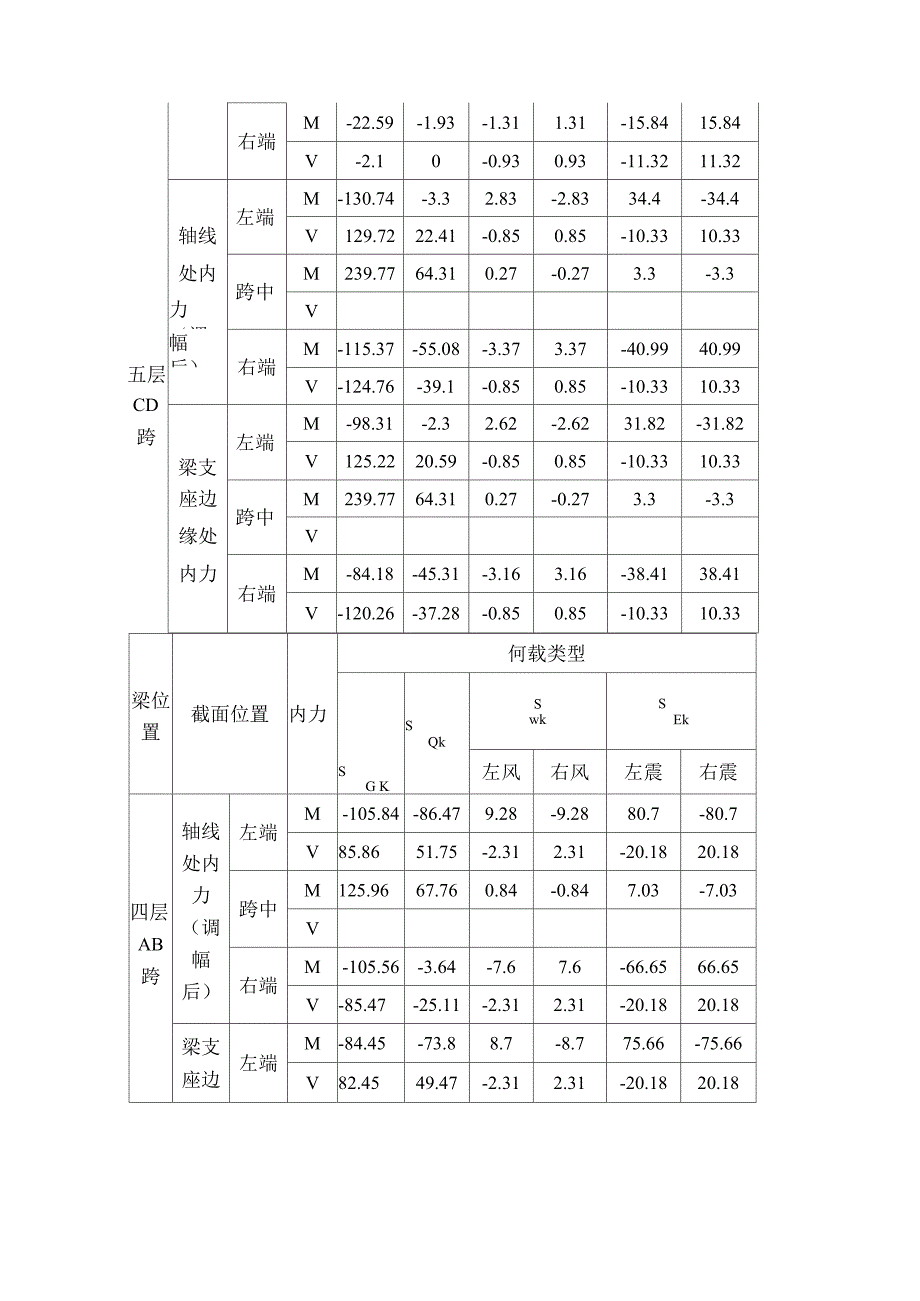 三跨ABBCCD内力换算_第2页