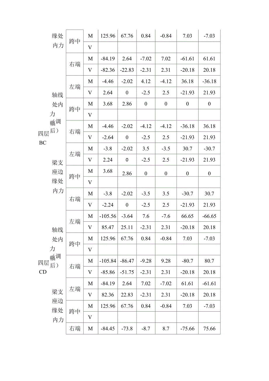 三跨ABBCCD内力换算_第3页