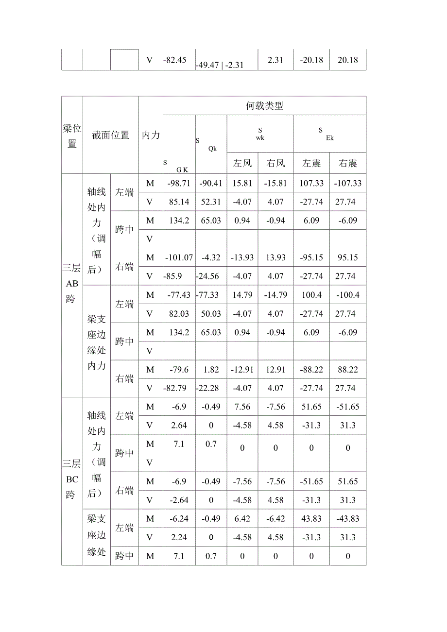 三跨ABBCCD内力换算_第4页