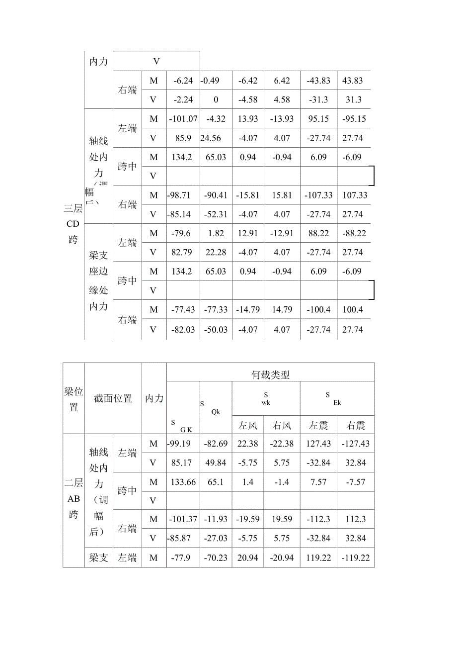 三跨ABBCCD内力换算_第5页