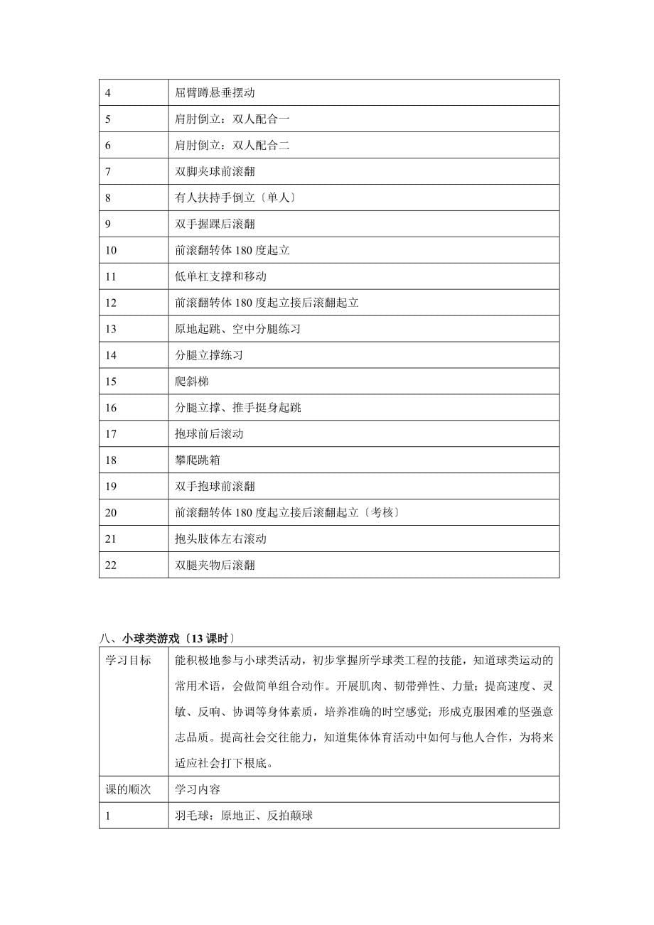 [详细讲解]小学五年级体育教案全集全部_第5页