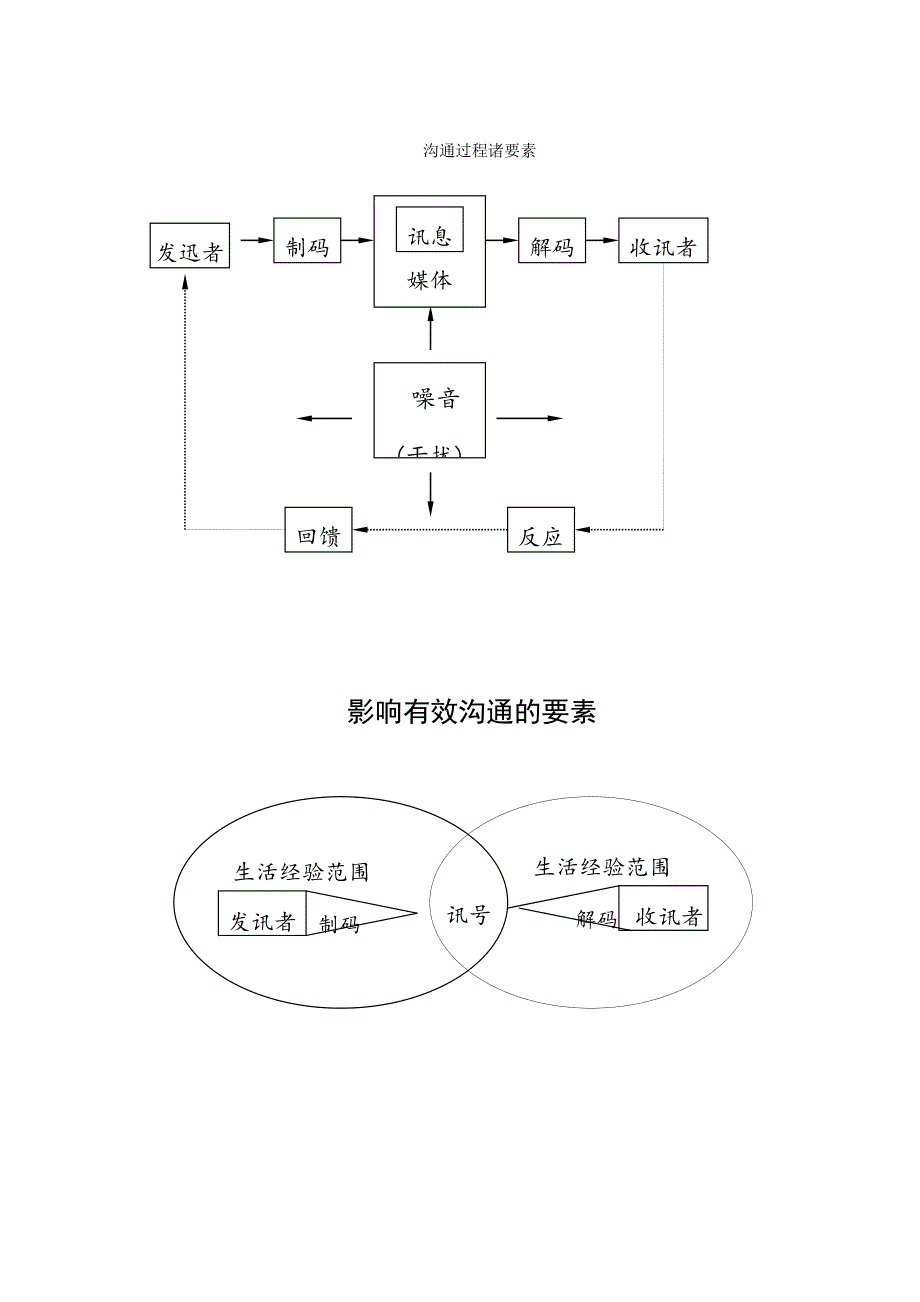 促销策略及组合管理_第3页