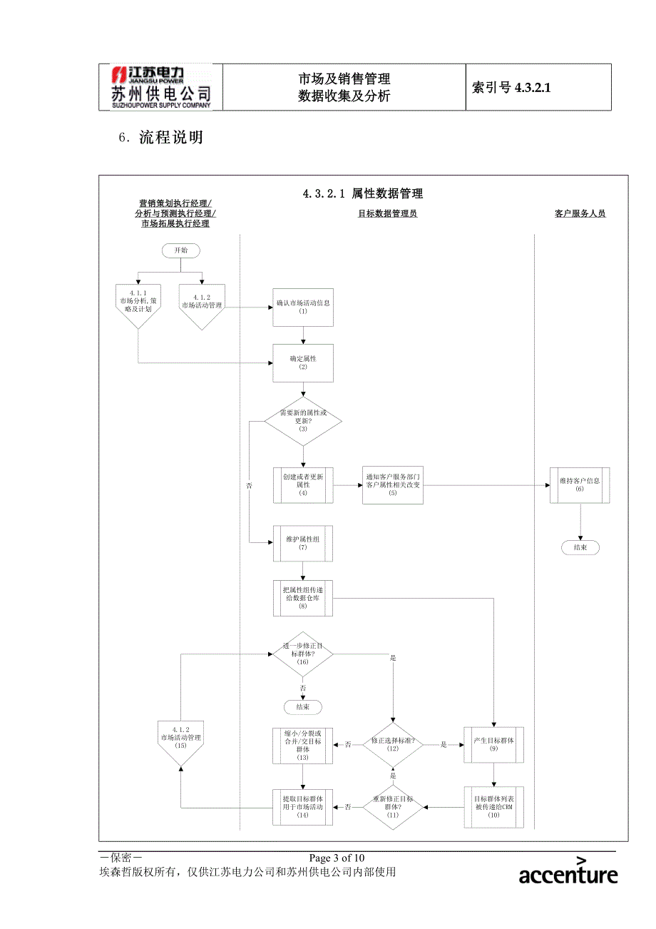 DE_流程手册_4321 属性数据管理_第3页