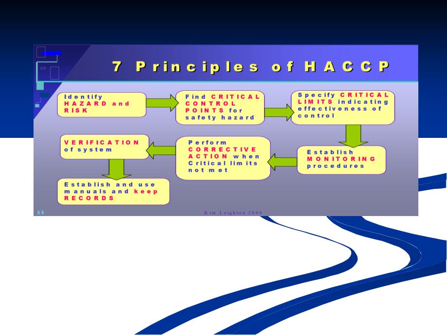 HACCP详细解读_第3页