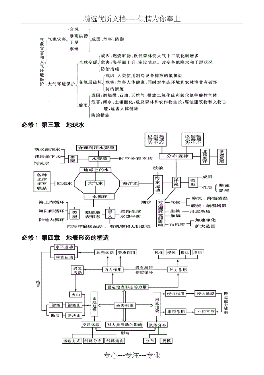 2018高考最新最全地理知识结构图_第2页