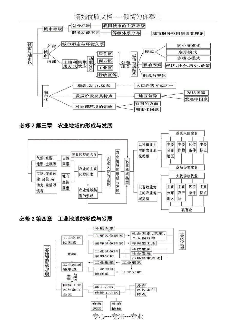 2018高考最新最全地理知识结构图_第4页