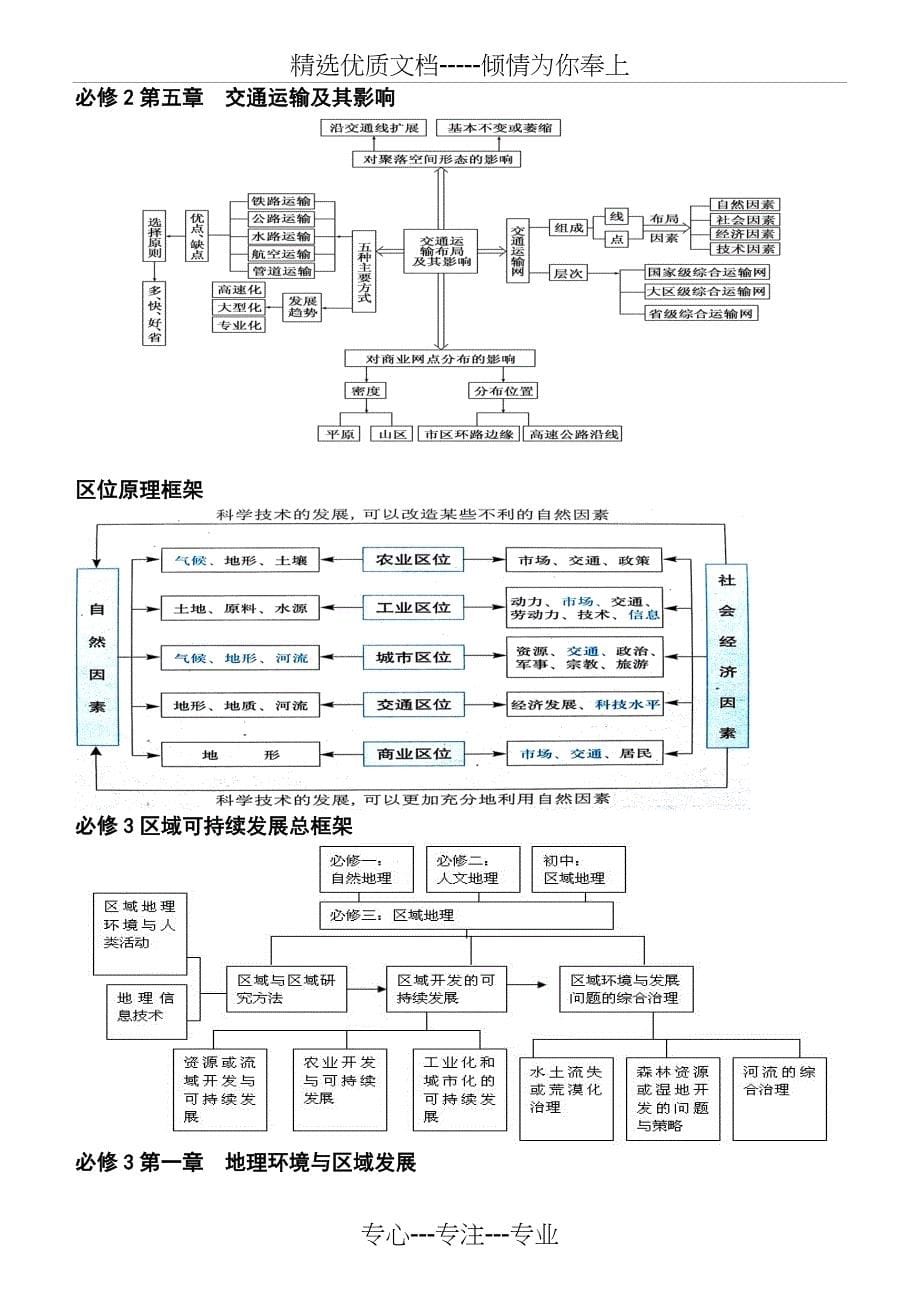 2018高考最新最全地理知识结构图_第5页