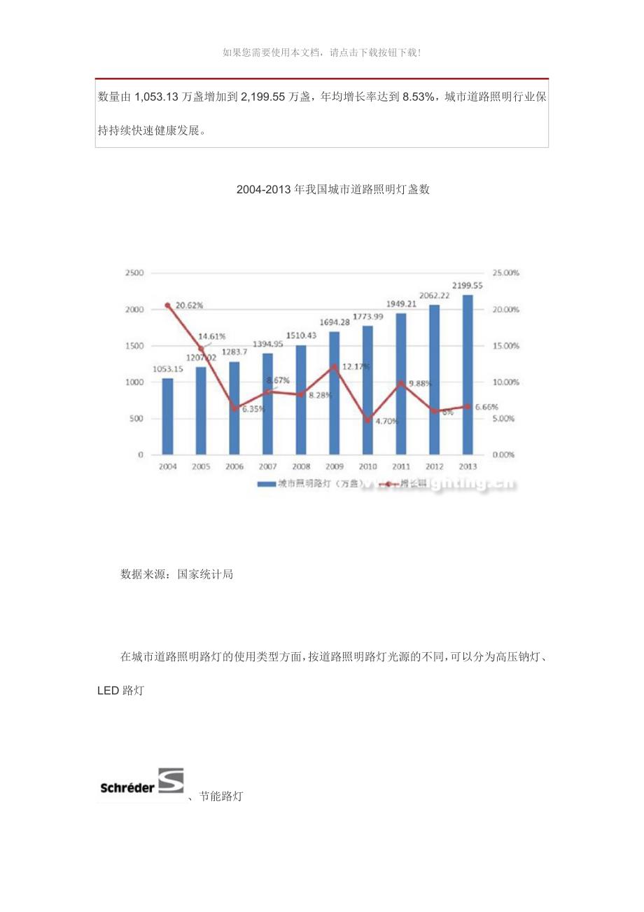 城市照明行业发展现状及前景分析Word版_第2页