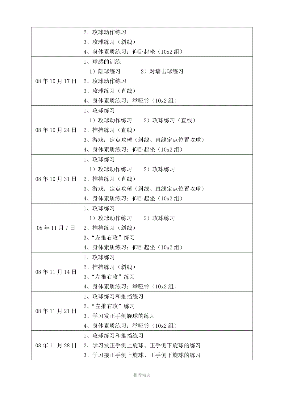 推荐-乒乓球活动记录_第2页