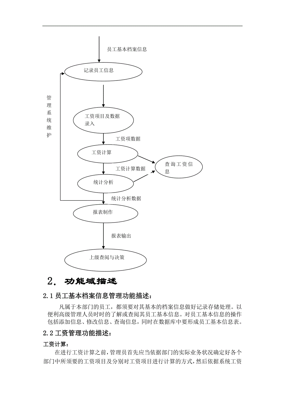 工资管理系统需求分析_第4页