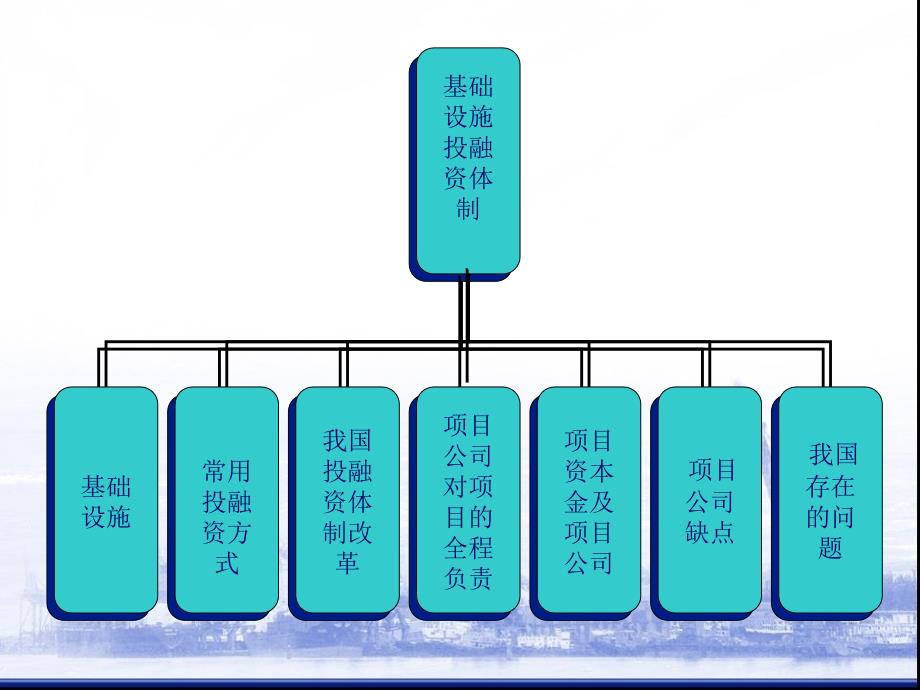 基础设施BT项目运作与实务课程_第4页