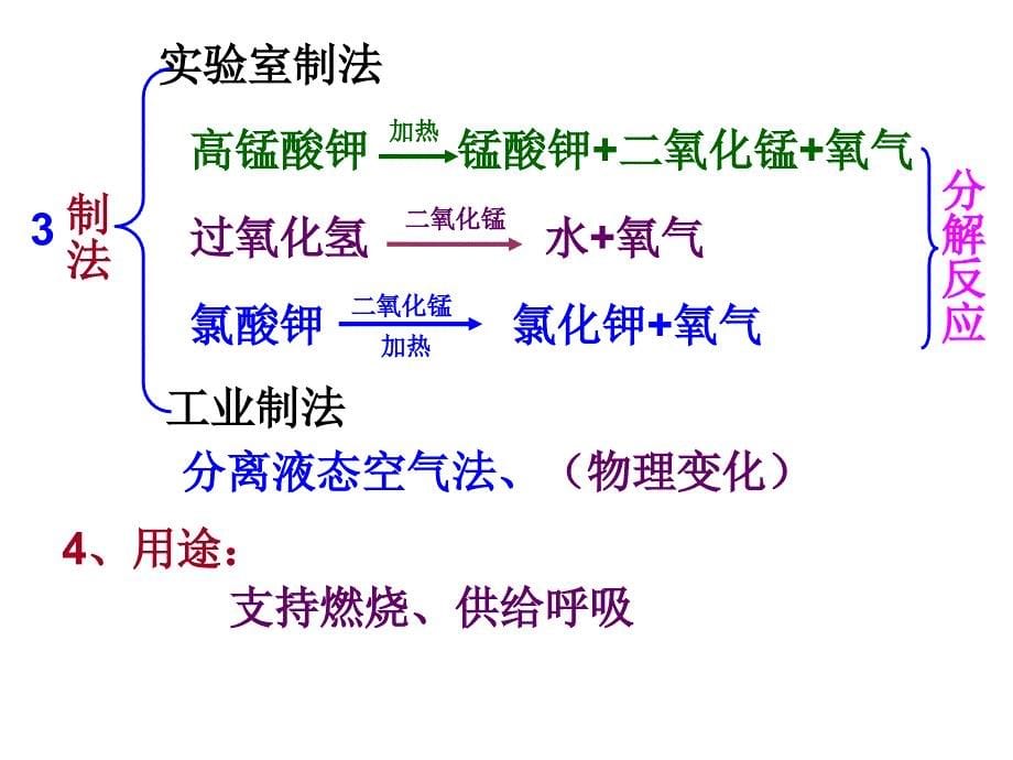 粤教版九年级化学期中复习第三章_第5页