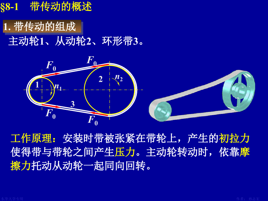 机械设计课件：第8章带传动_第3页