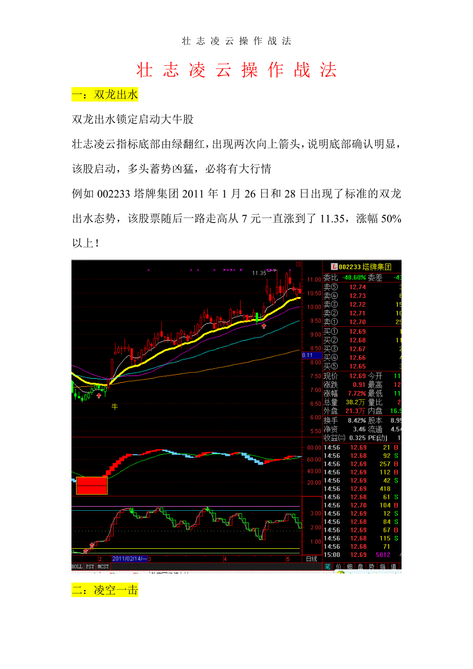 壮 志 凌 云指标 操 作 战 法_第1页