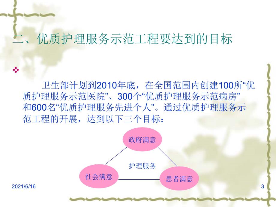 浅谈优质护理服务示范工程_第3页