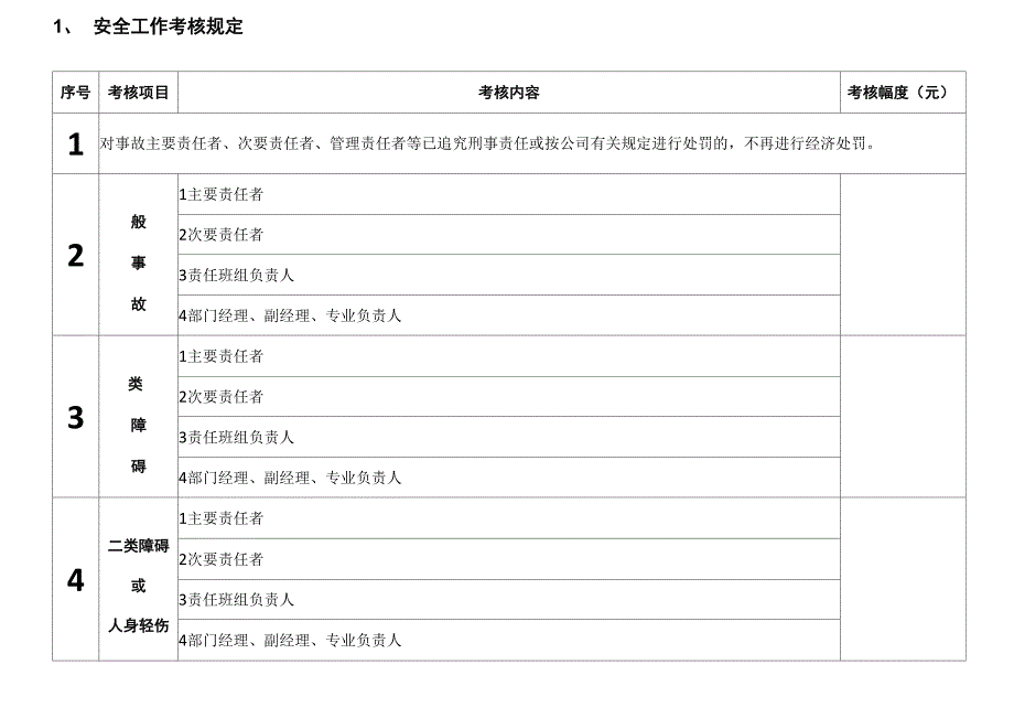 运行考核管理制度_第3页