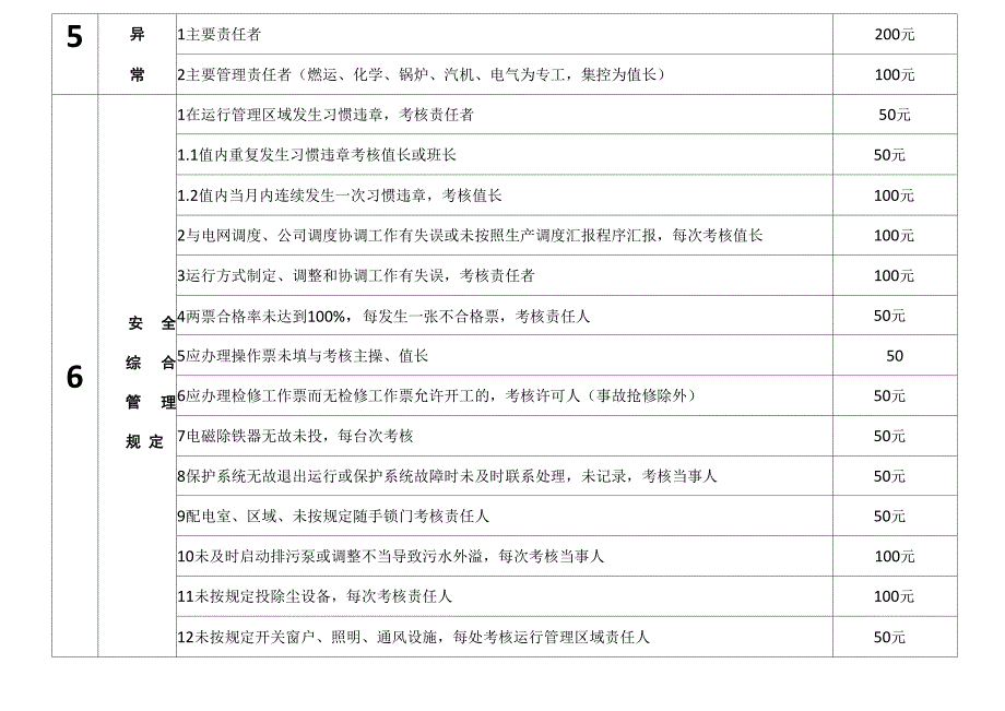 运行考核管理制度_第4页