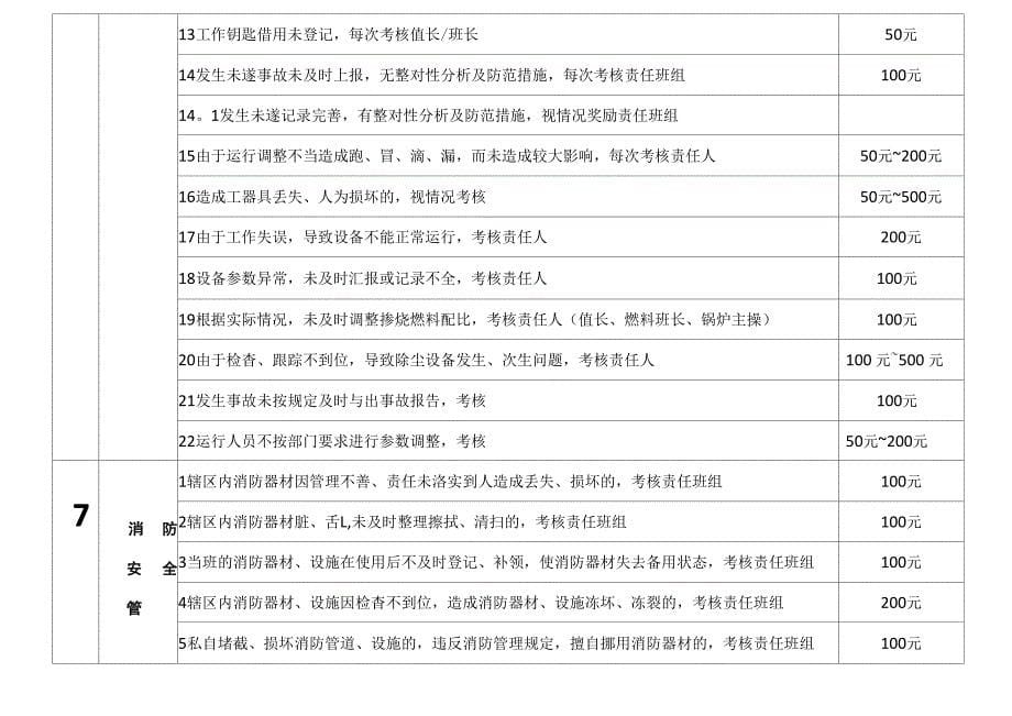 运行考核管理制度_第5页