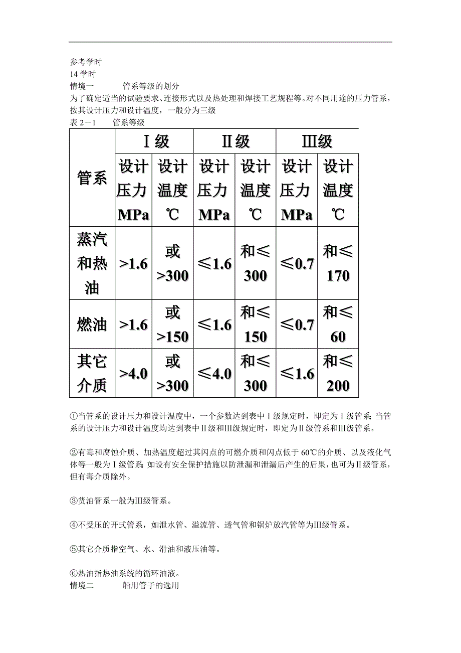 船舶管系2船用管子及其附件选型pptConvertor_第2页