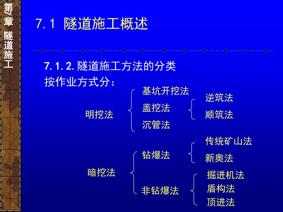 土木工程施工隧道施工PPT课件_第4页