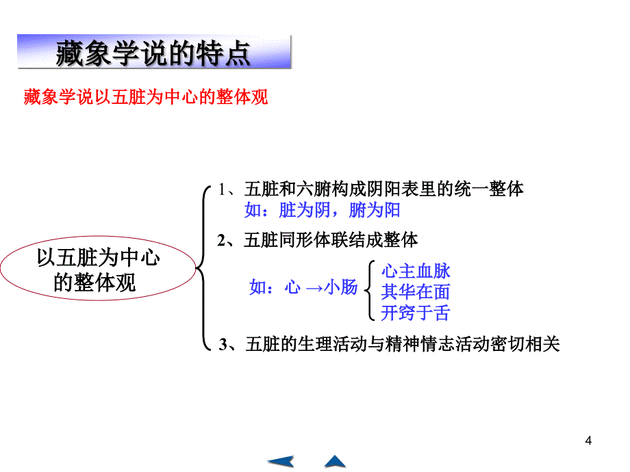 中医藏象学说传承第二个讲ppt课件_第4页