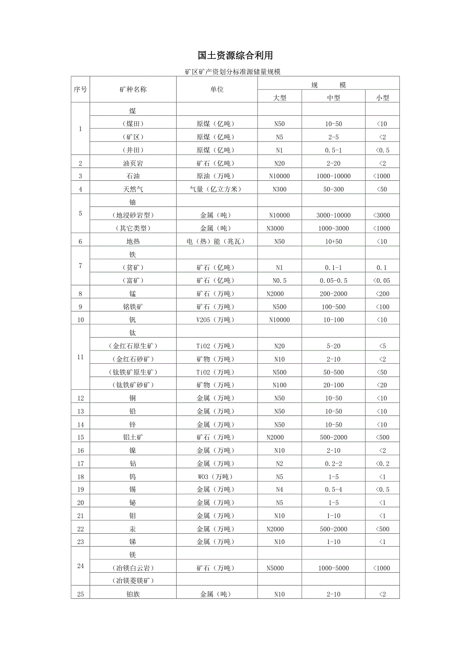 矿床规模划分_第1页