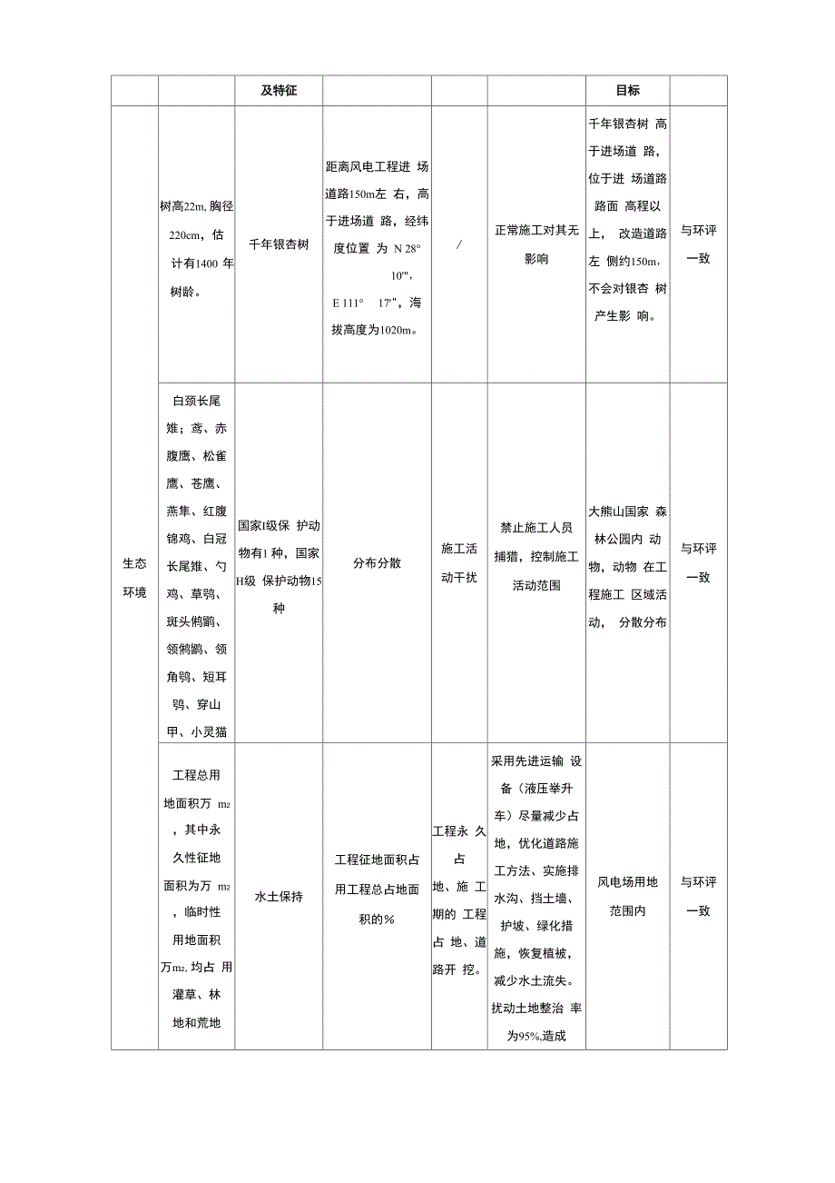 新化大熊山风电场工程_第3页