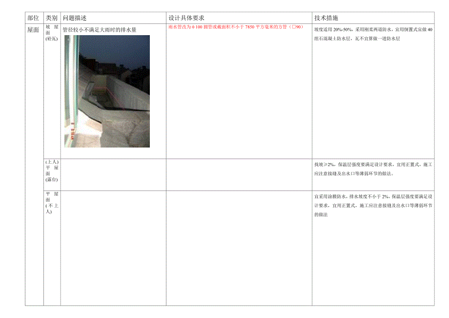 常见设计问题及具体解决方案_第3页