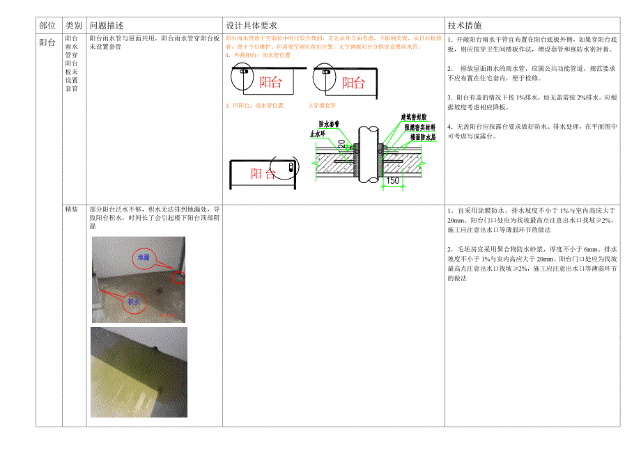 常见设计问题及具体解决方案_第4页