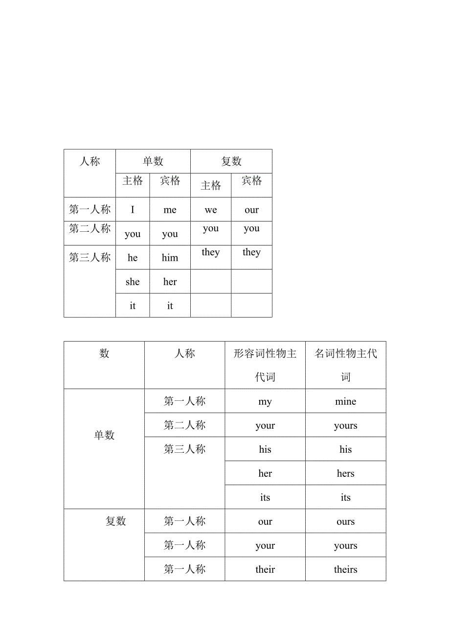 be动词助动词练习题入门_第5页