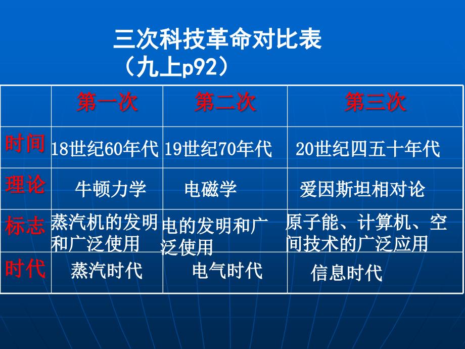 第8课梦想成真的时代_第2页