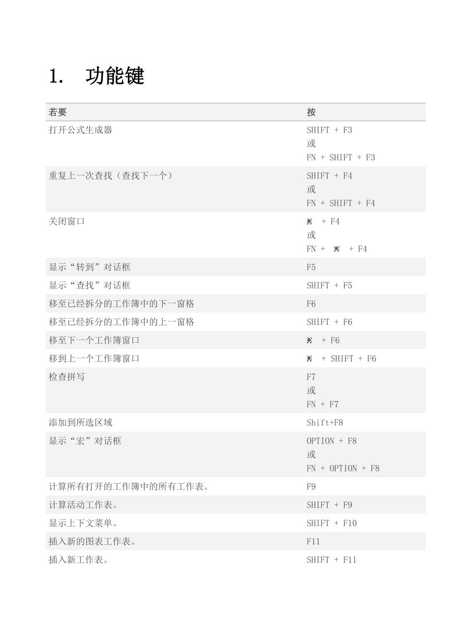 excel快捷键-mac版_第2页