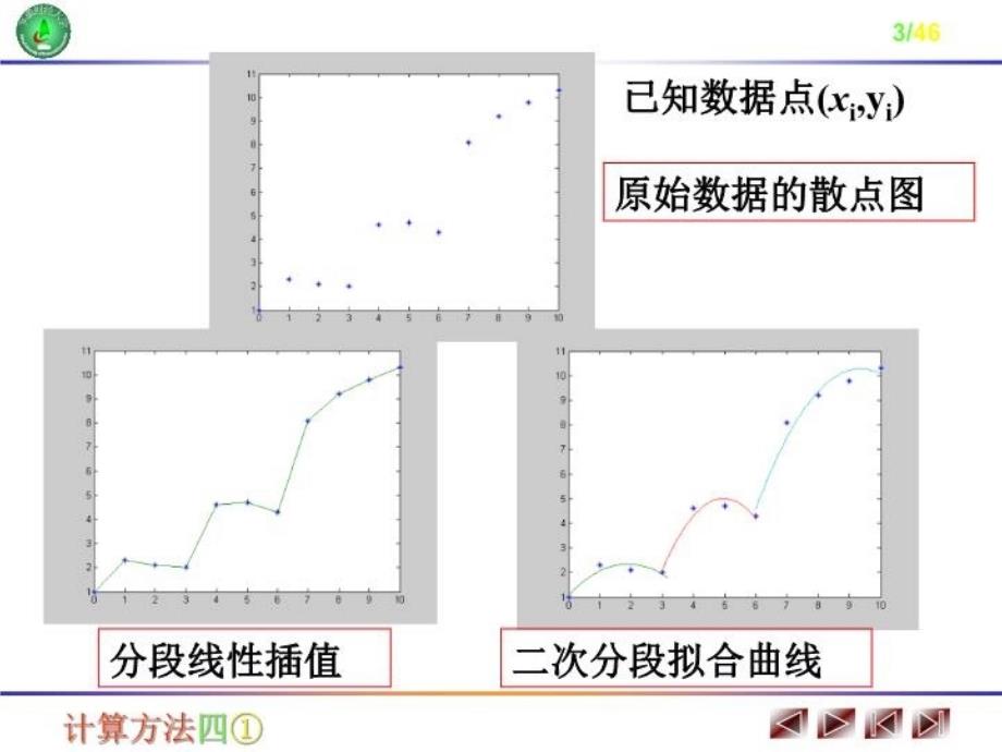 Lagrange插值法1培训讲学_第3页