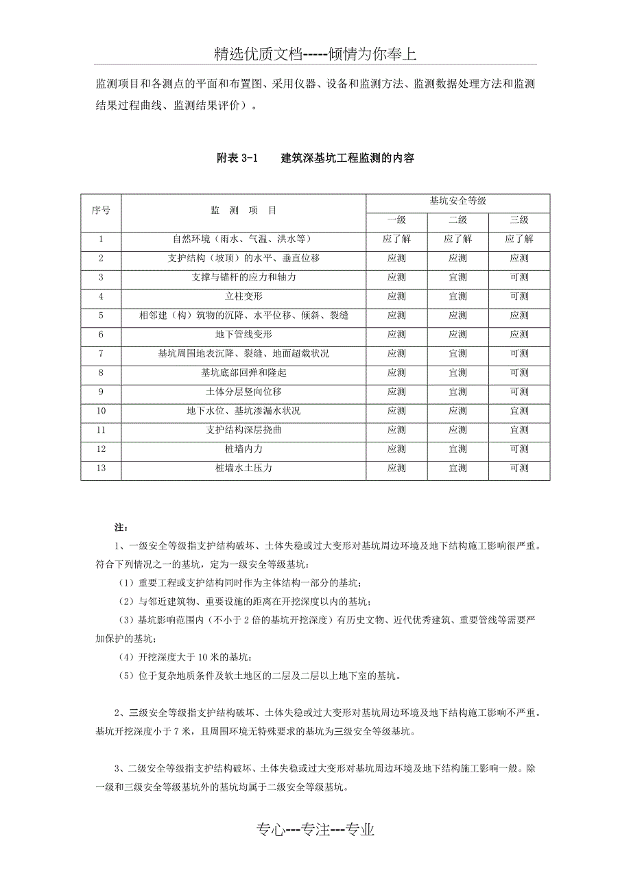 建筑深基坑工程监测要求_第2页