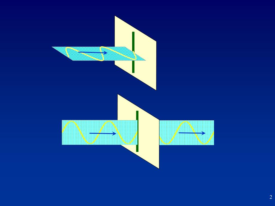 光学教学课件：chapt5-3_Polarization generation_第2页