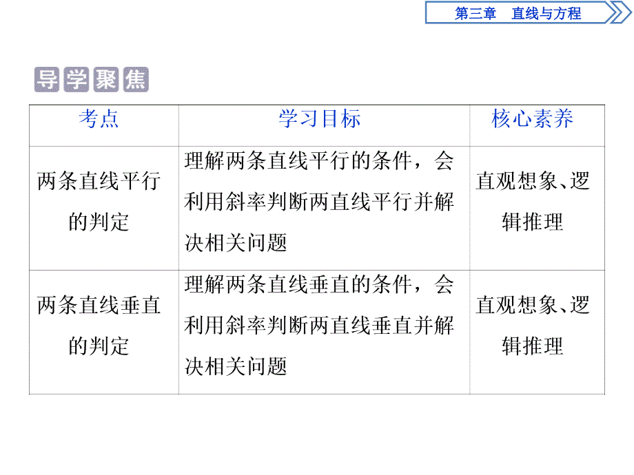 数学人教A必修二新一线同步课件：3．1　3．1.2　两条直线平行与垂直的判定_第2页