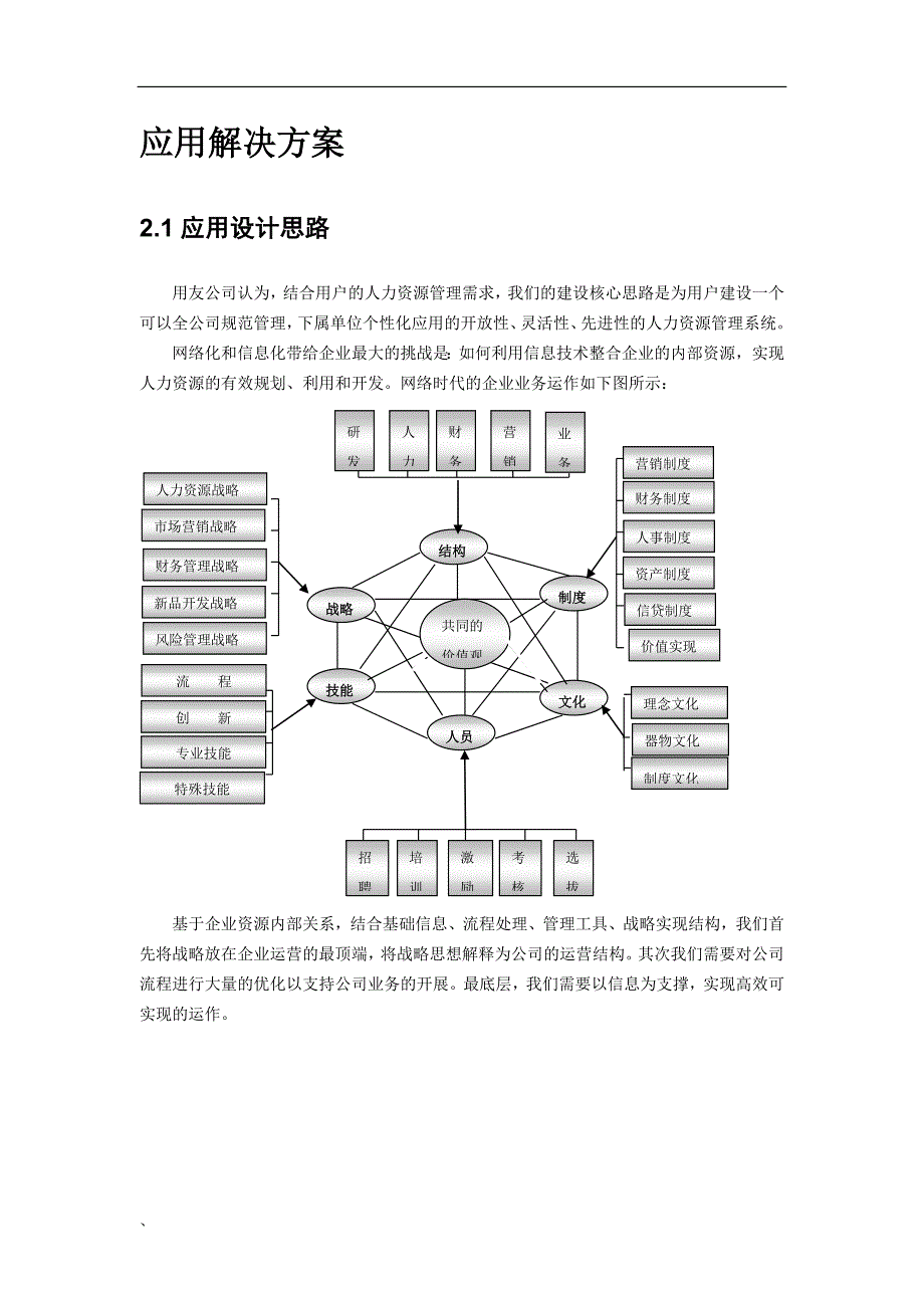 东汽机电公司人力资源管理信息系统调研分析方案(1)_第4页