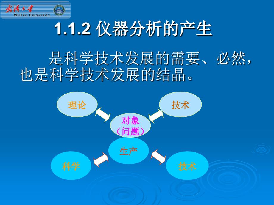 武汉大学分析化学课件第1章绪论_第4页