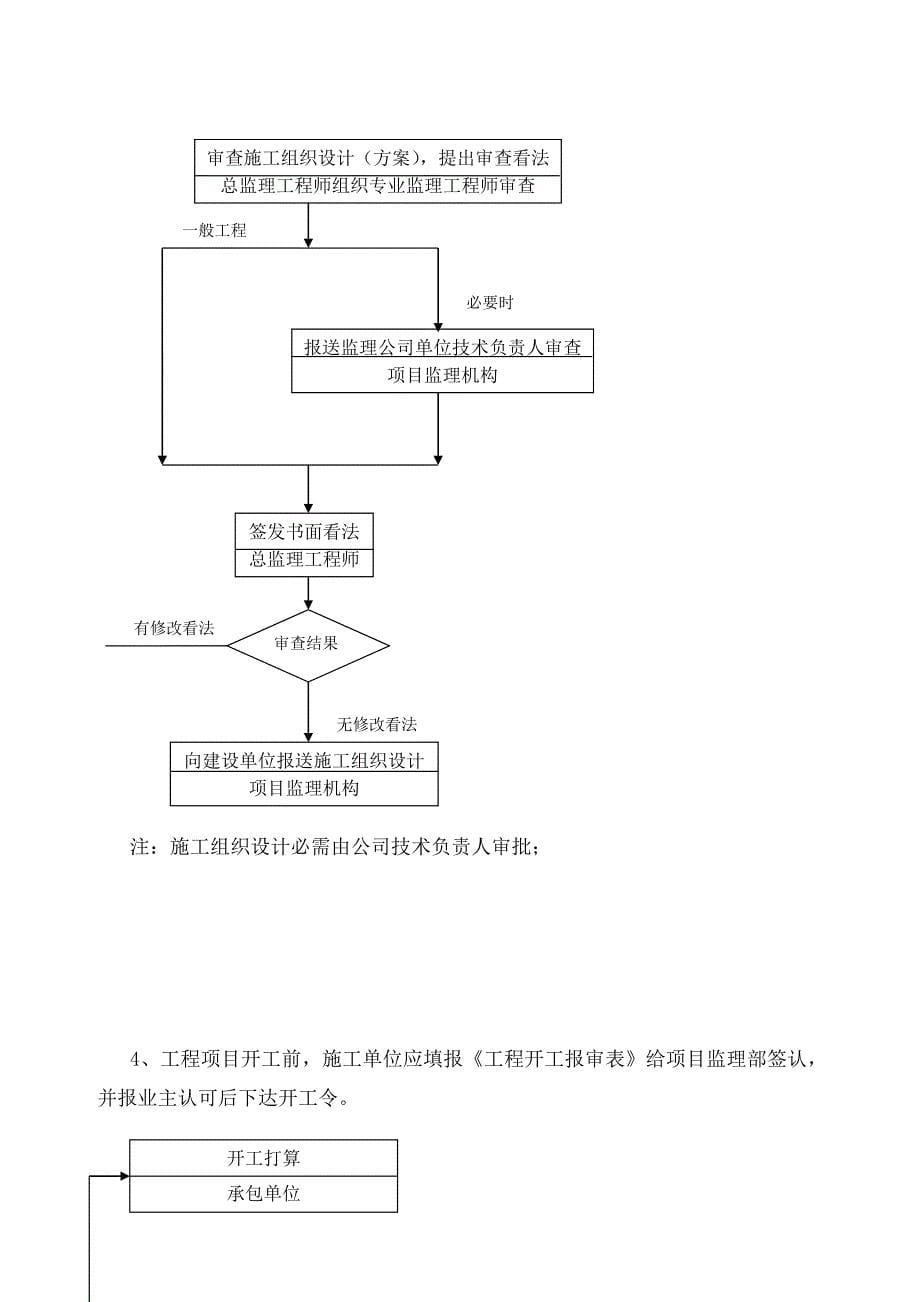 装修工程监理交底范文_第5页