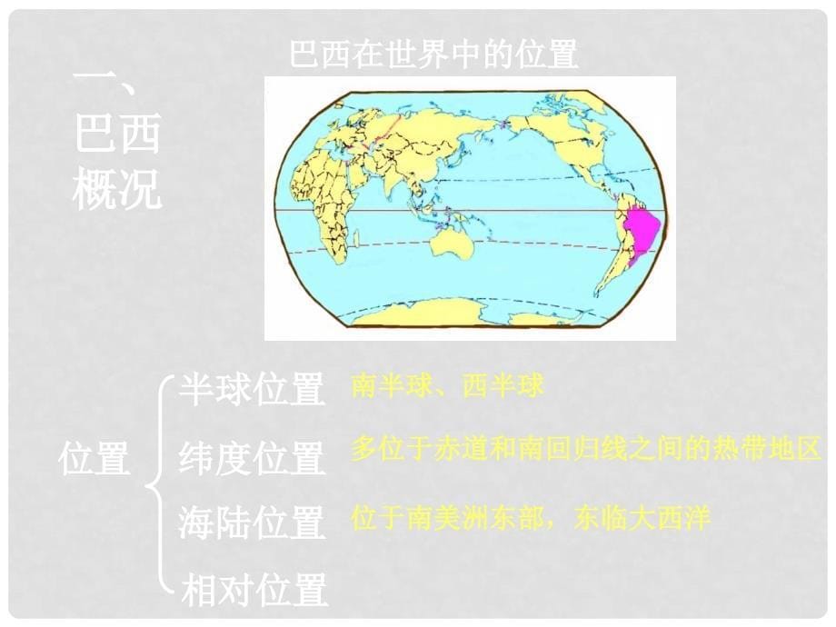 七年级地理下册 第九章 第二节 巴西教学课件 （新版）新人教版_第5页