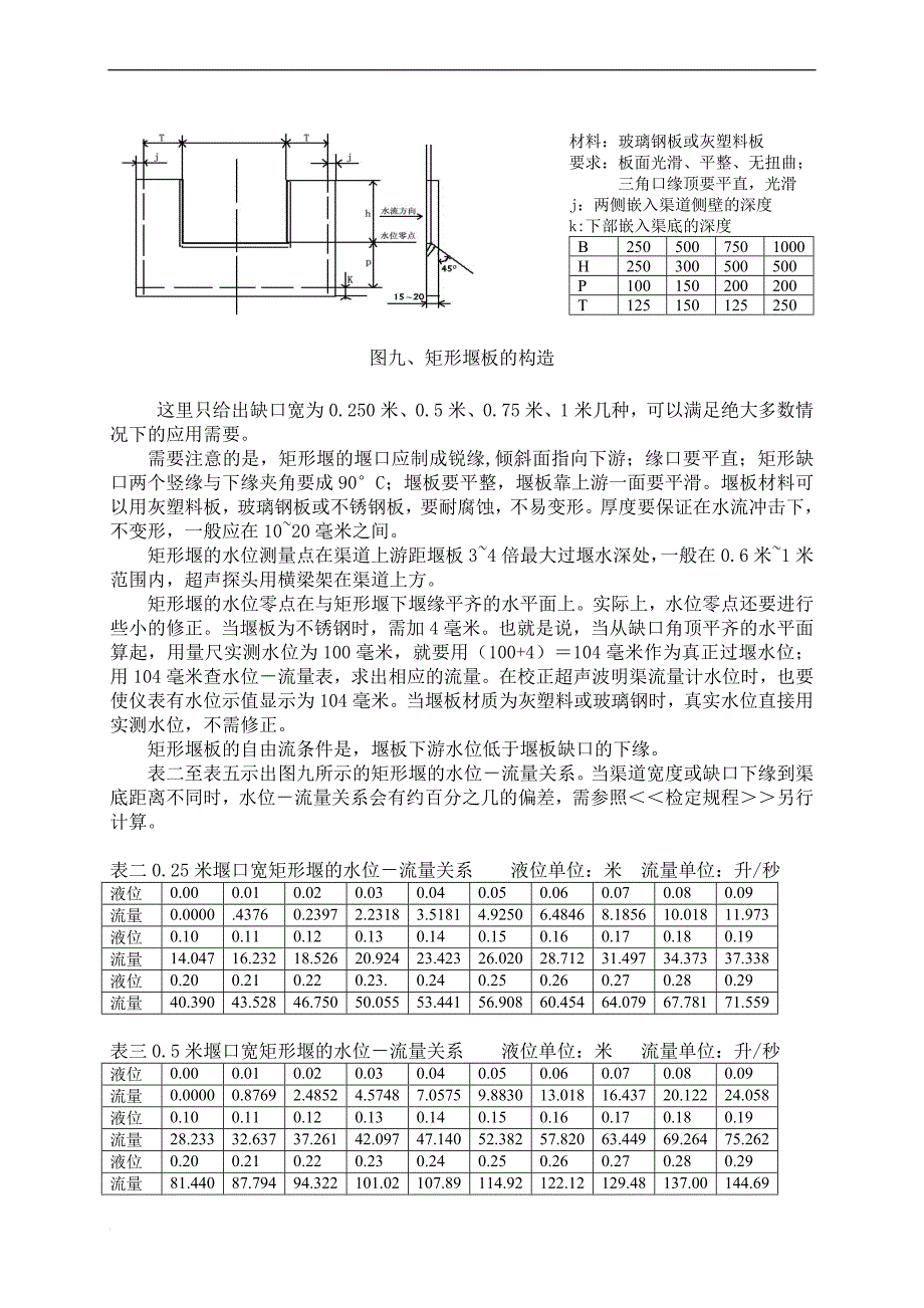 明渠流量计堰槽选型指南_第4页