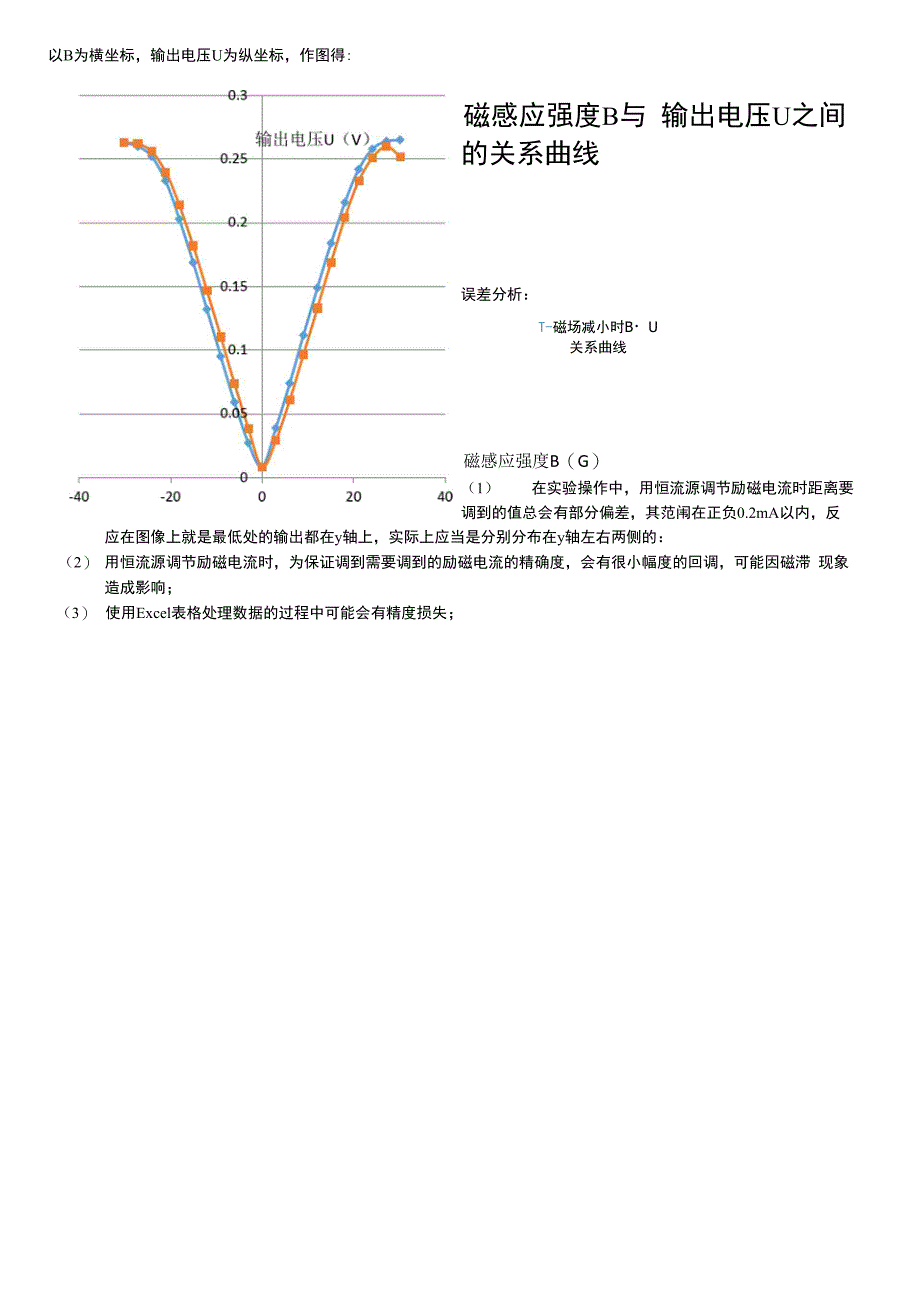 巨磁电阻效应及其应用 数据处理_第2页