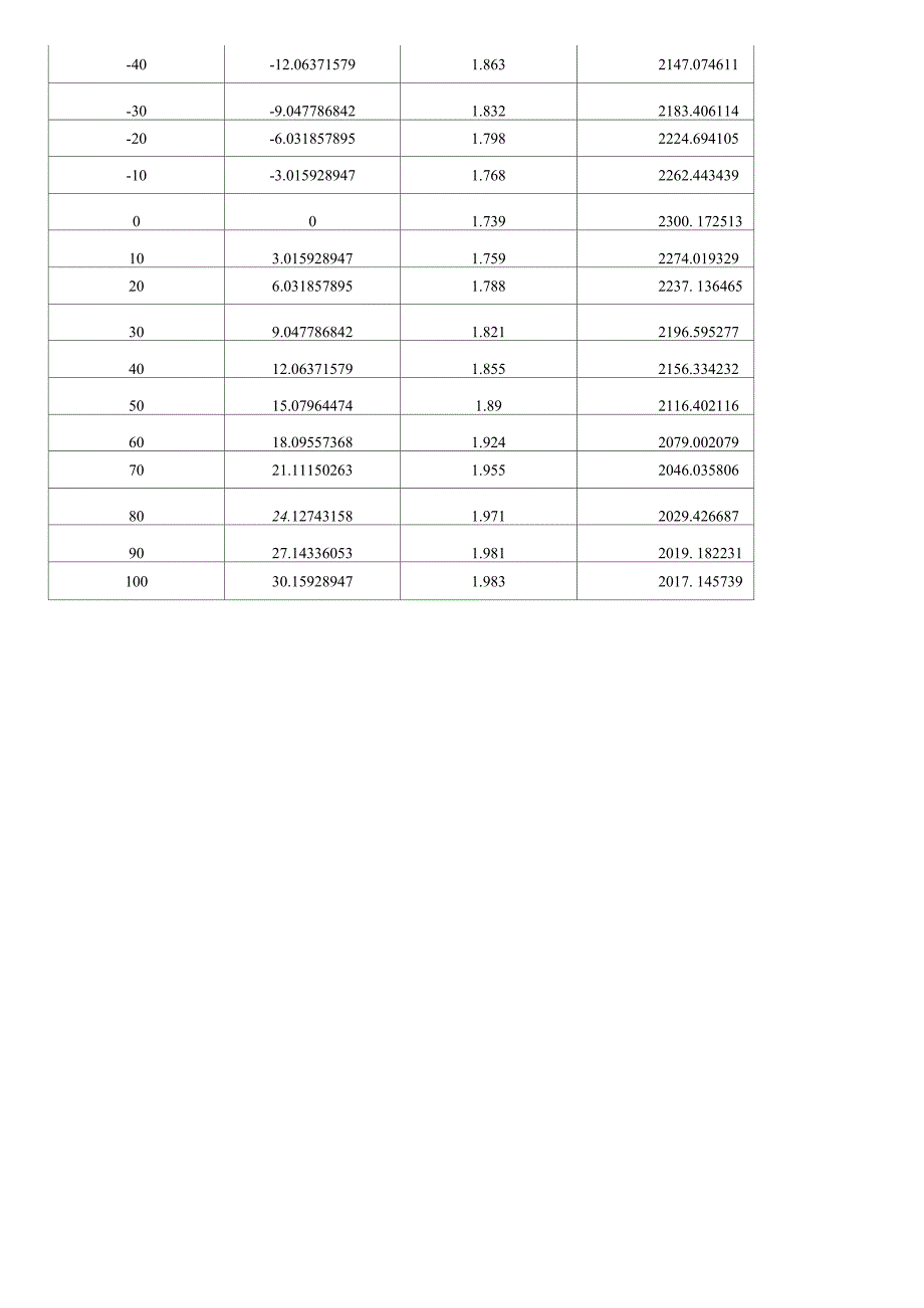 巨磁电阻效应及其应用 数据处理_第4页