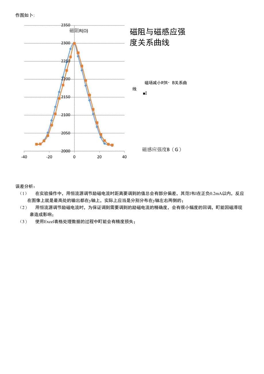 巨磁电阻效应及其应用 数据处理_第5页