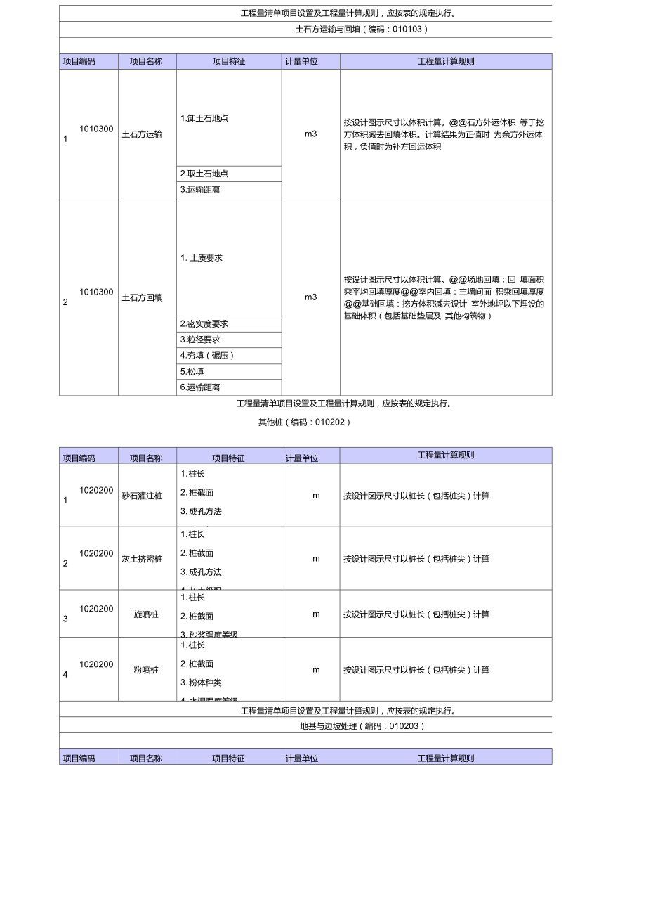 08工程量清单计算规则_第2页